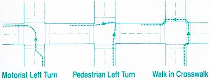 Bicycle Left Turns